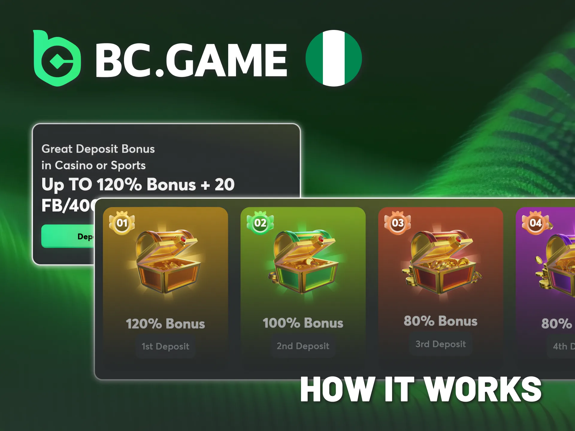 Increase your welcome bonus cap with BC Game Nigeria deposits.