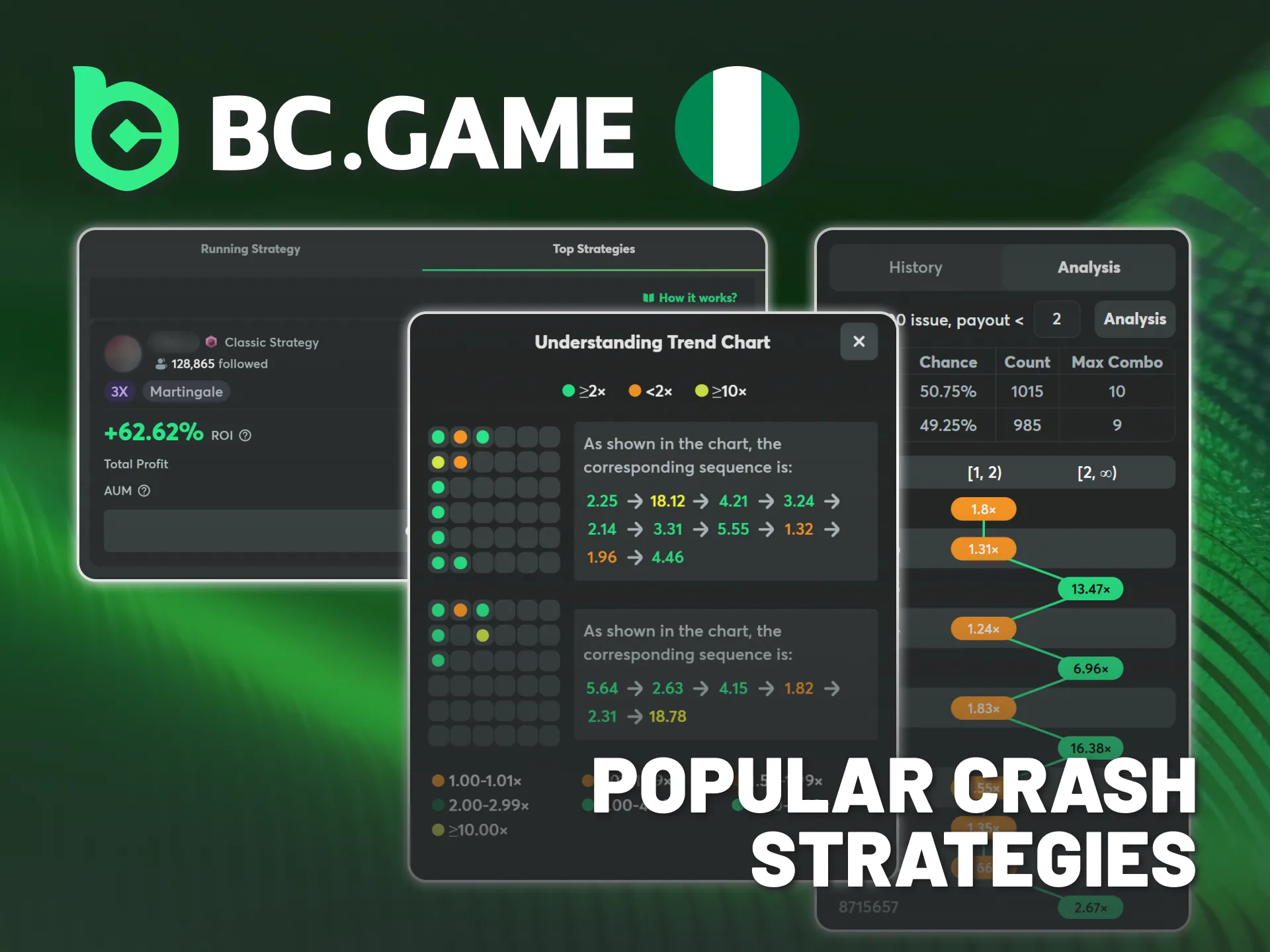 Learn popular Crash strategies on BC Game Nigeria official website.