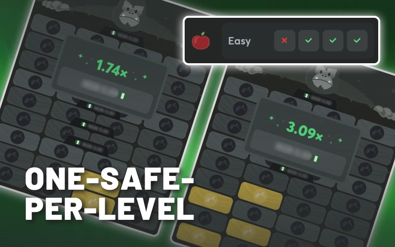 Repeat wins using One-Safe Strategy on BC Game Tower Legend.