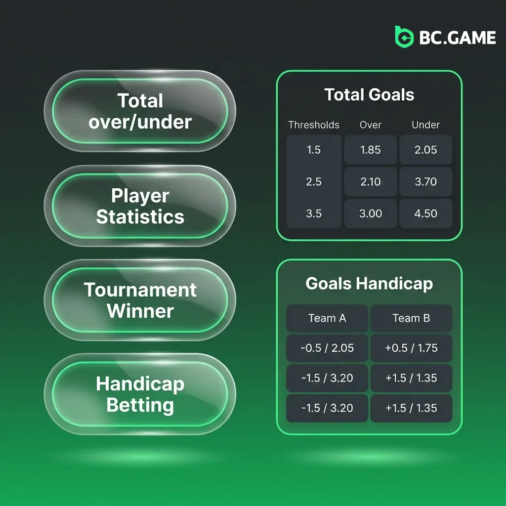 Three types of betting options displayed: Single bets, Express/Accumulator bets, and System bets with risk levels explained