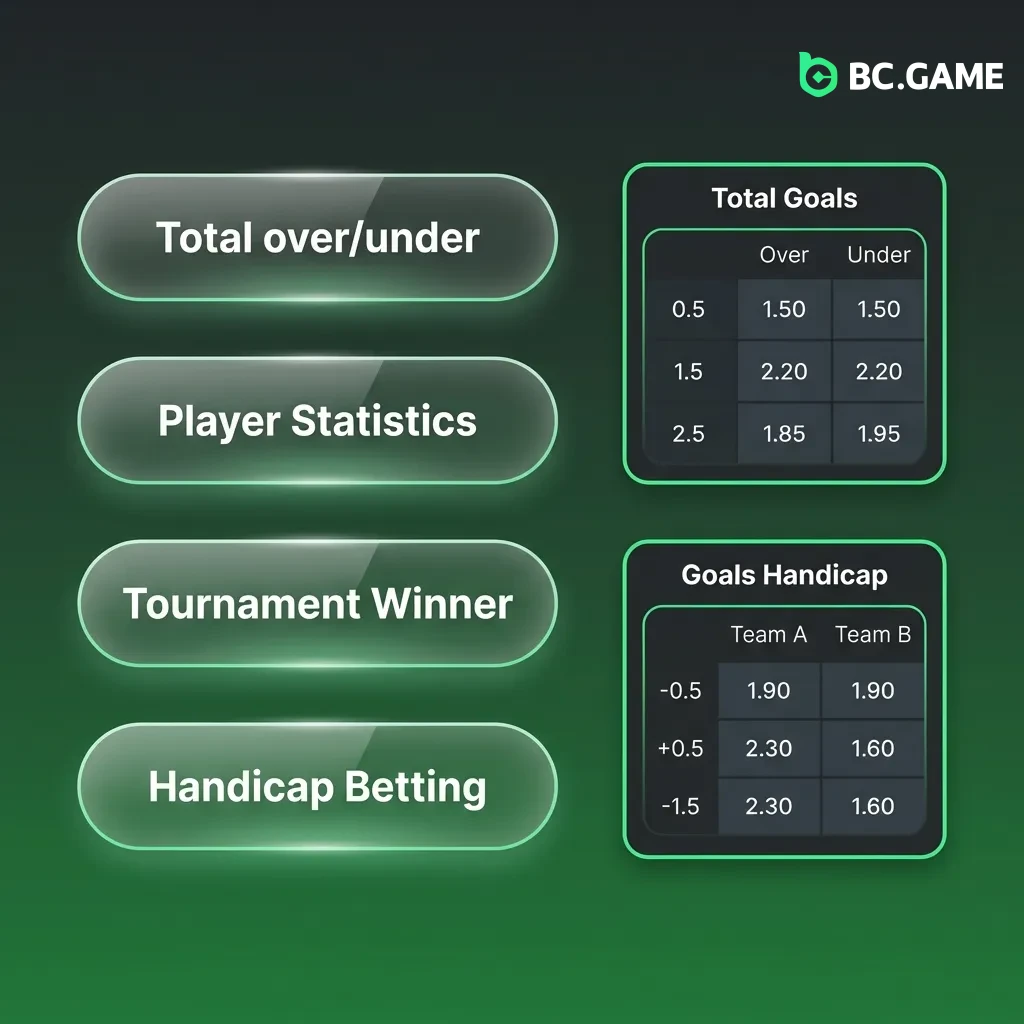 Diagram showing three betting types: Single bet on one match, System bet combining multiple selections, and Express bet with multiplied odds.