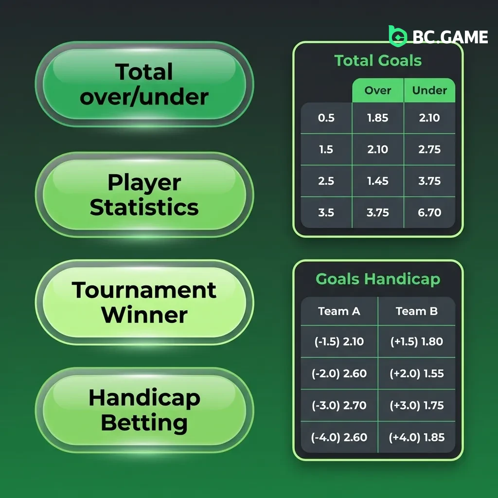 Sports betting options showing single bets, system bets with partial combinations, and express multi-selection wagers.