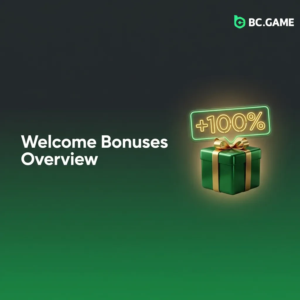 BC Game welcome bonus tiers showing deposit percentages from 180% to 360% with wagering requirements and limits